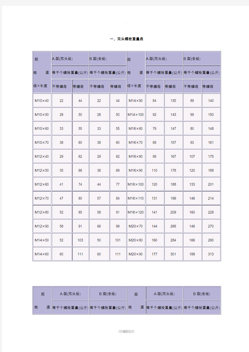 六角螺母尺寸重量表