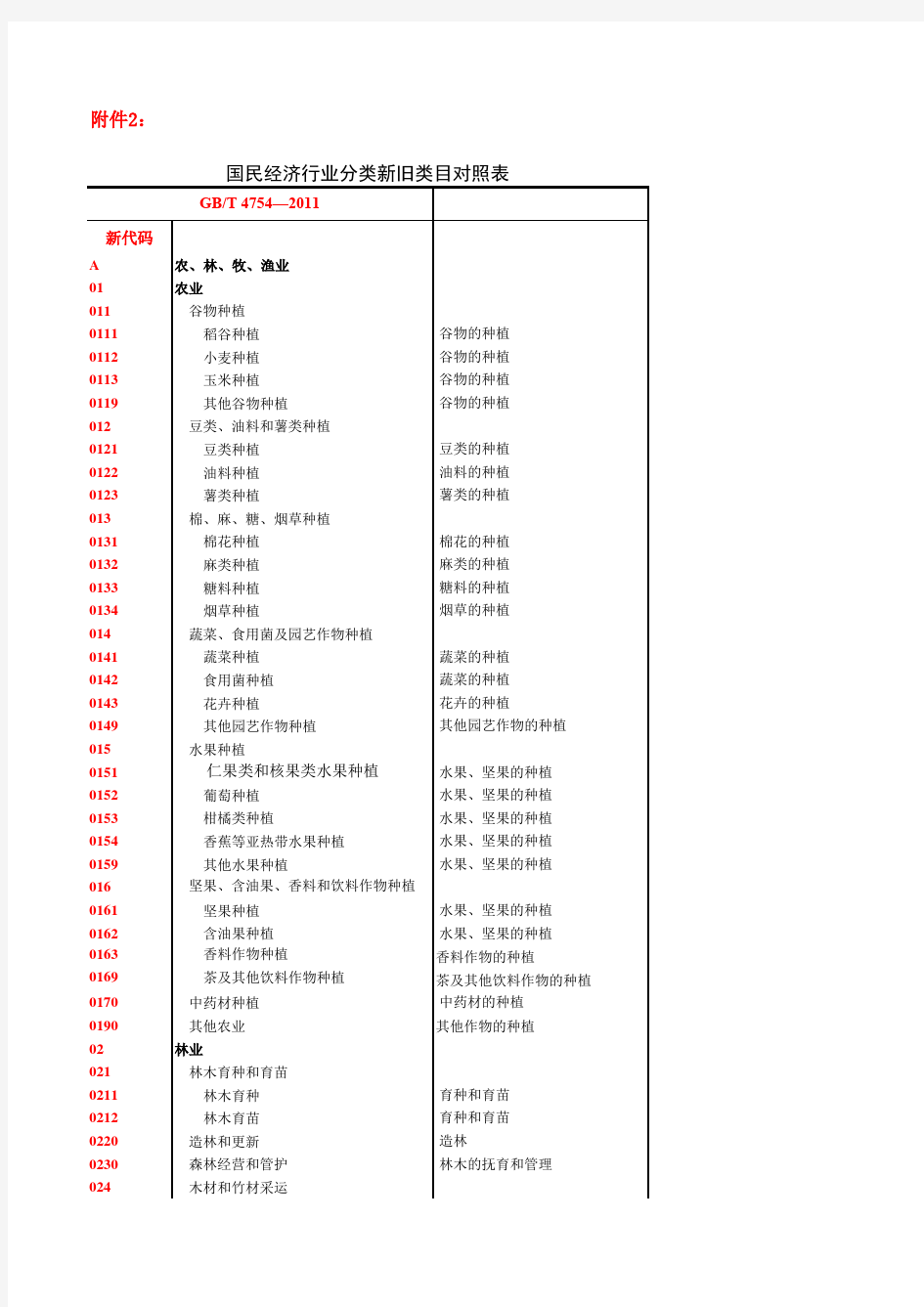 新版国民经济行业代码