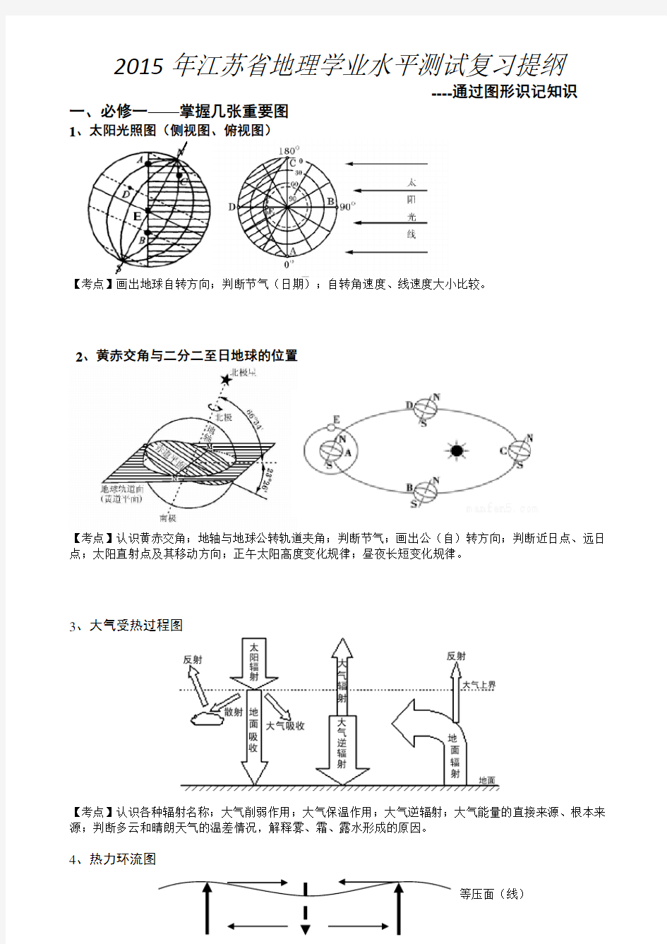 江苏省高二小高考地理学业水平测试最全知识点复习.资料学习资料