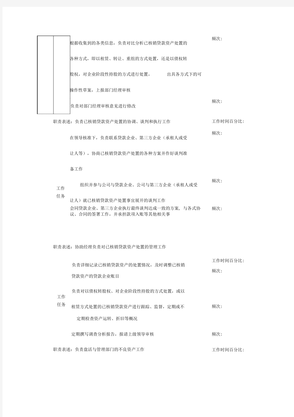 信托投资公司各部门职务说明书(8个)5