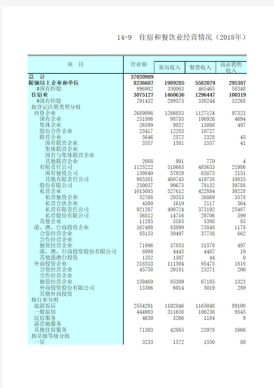 江苏统计年鉴2020社会经济发展指标：住宿和餐饮业经营情况(2018年)