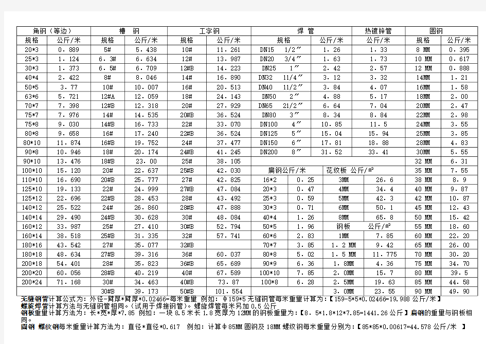 《钢材重量计算表》(Word)