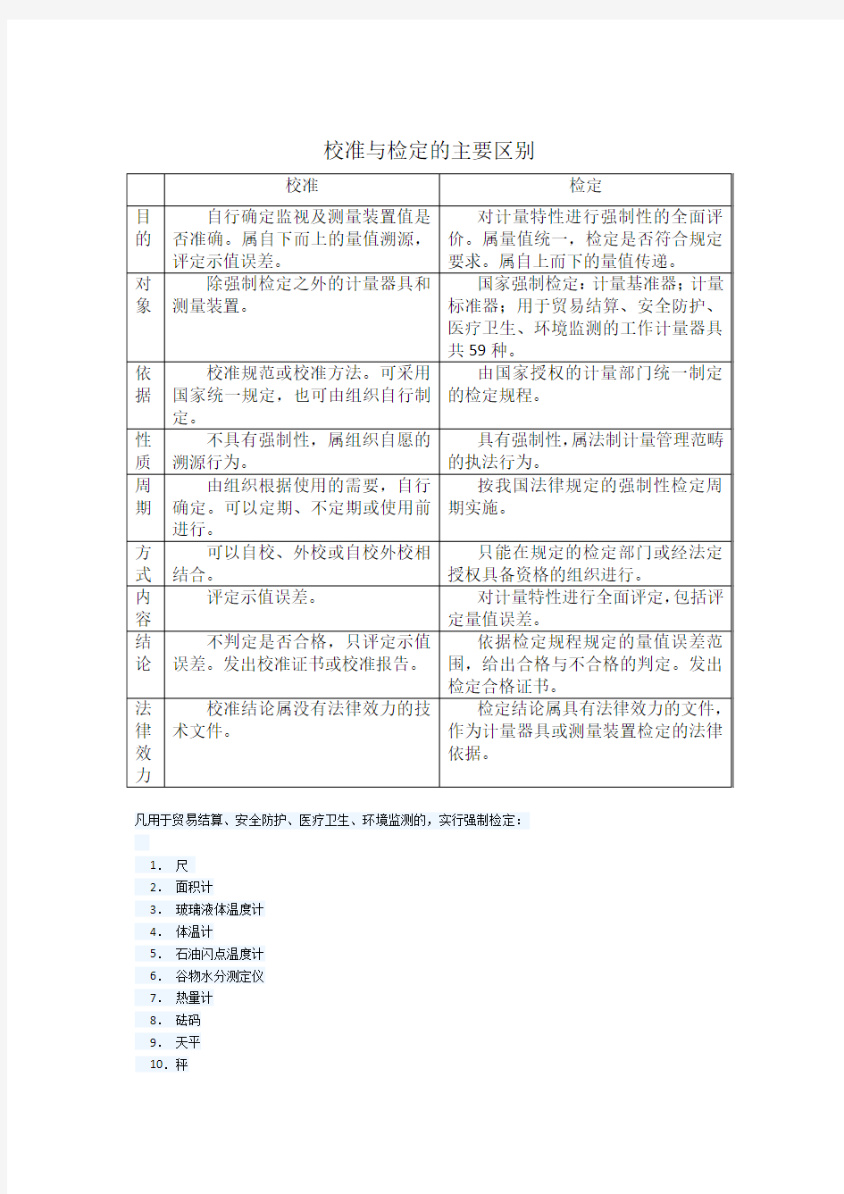 校准与检定的区别