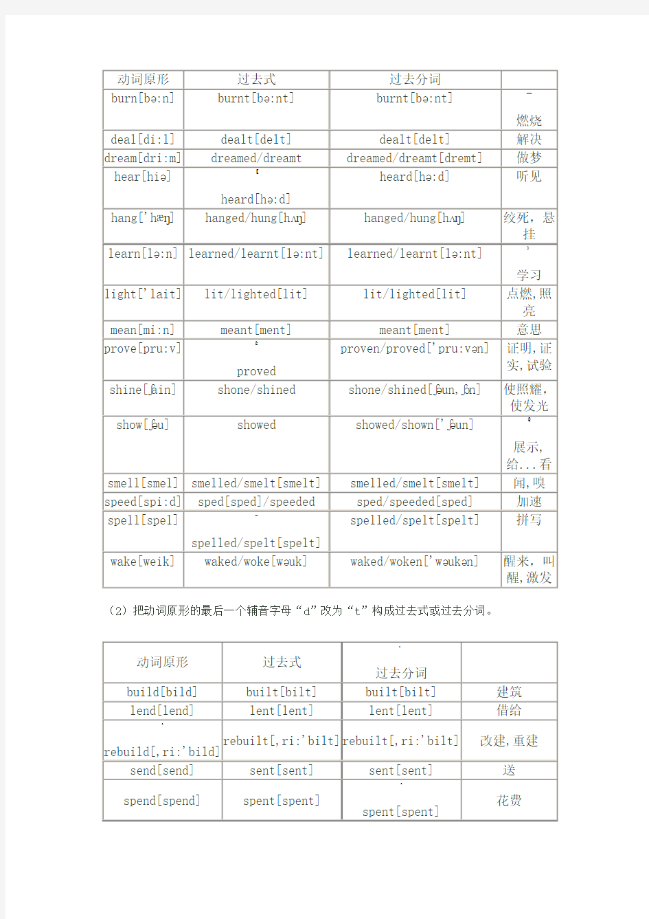 动词过去式和过去分词表