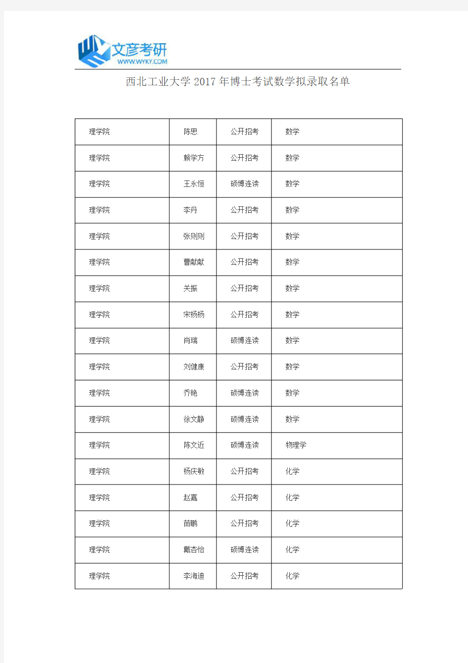 西北工业大学2017年博士考试数学拟录取名单