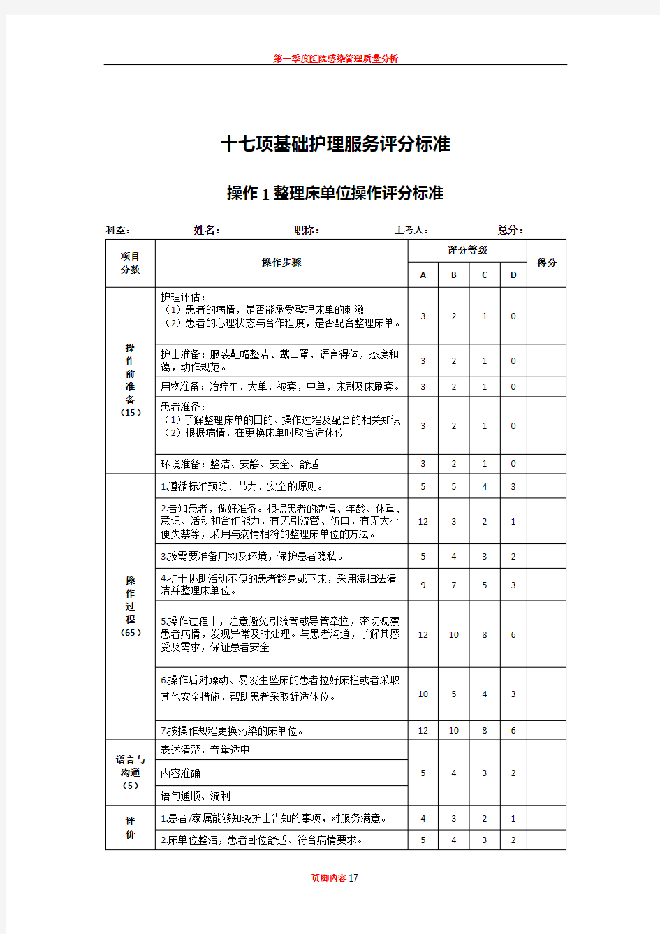 17项基础护理操作评分标准