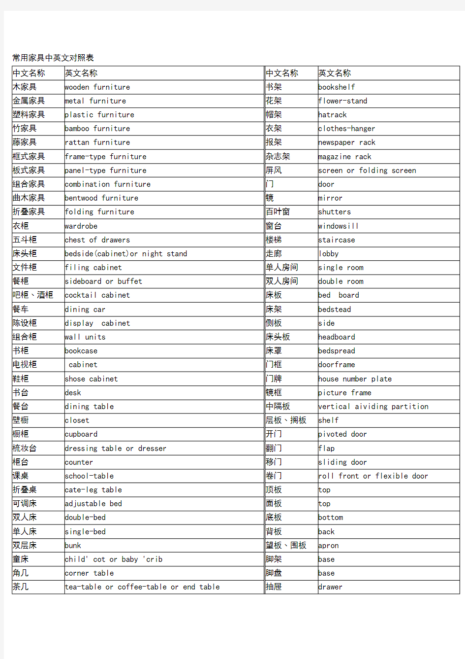 常用家具中英文对照表