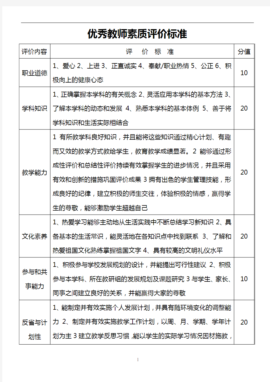 优秀教师素质评价标准