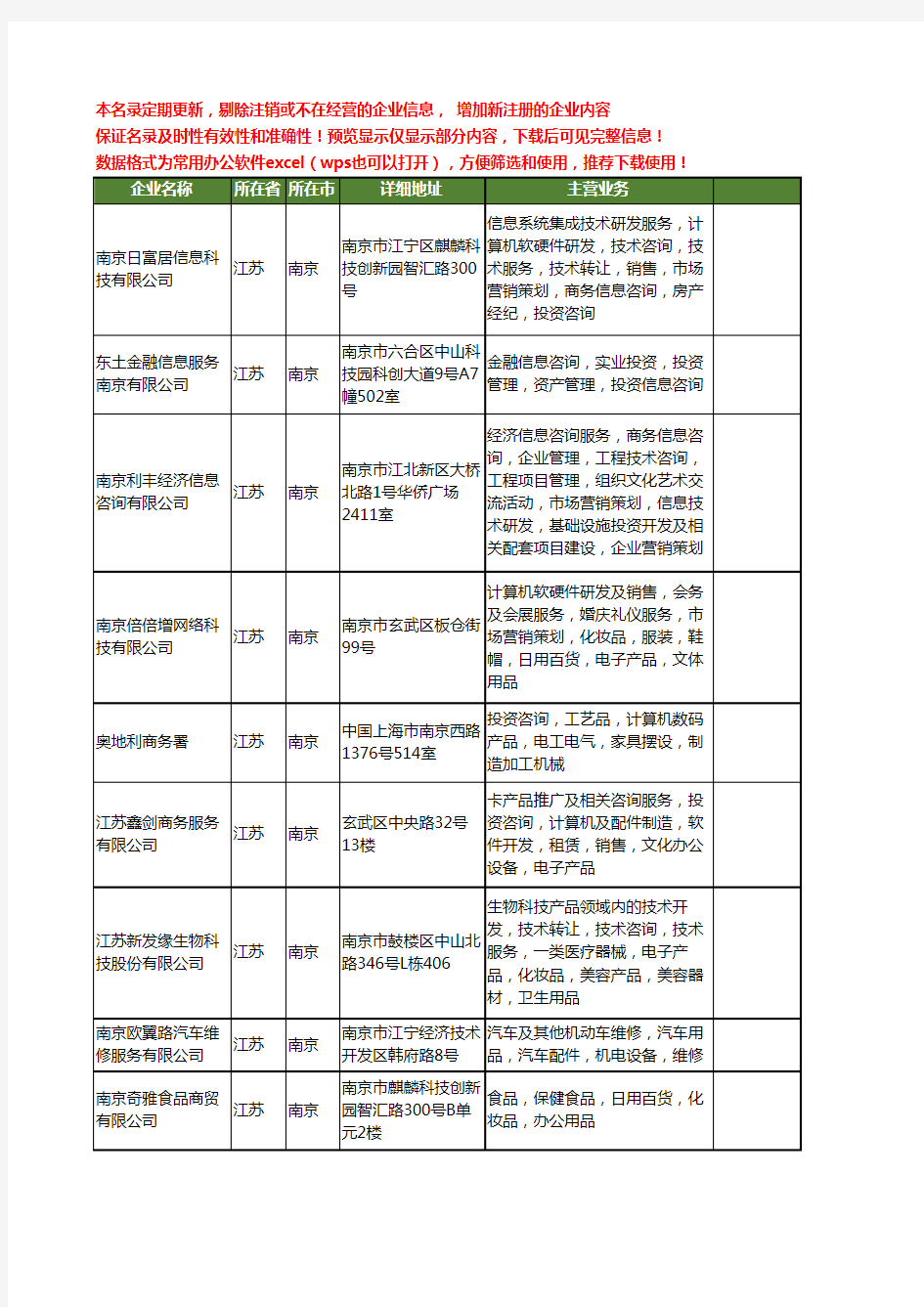 新版江苏省南京电子商务投资工商企业公司商家名录名单联系方式大全42家
