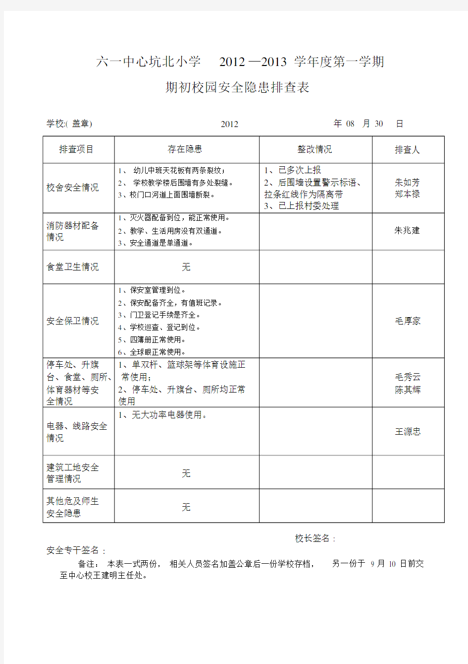 校园安全隐患排查汇总表