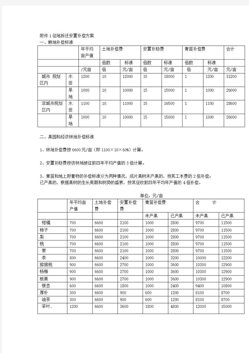 征地拆迁安置补偿方案