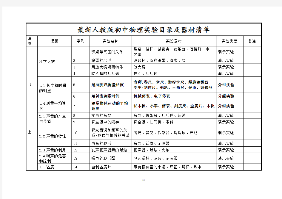 初中物理实验目录及器材清单