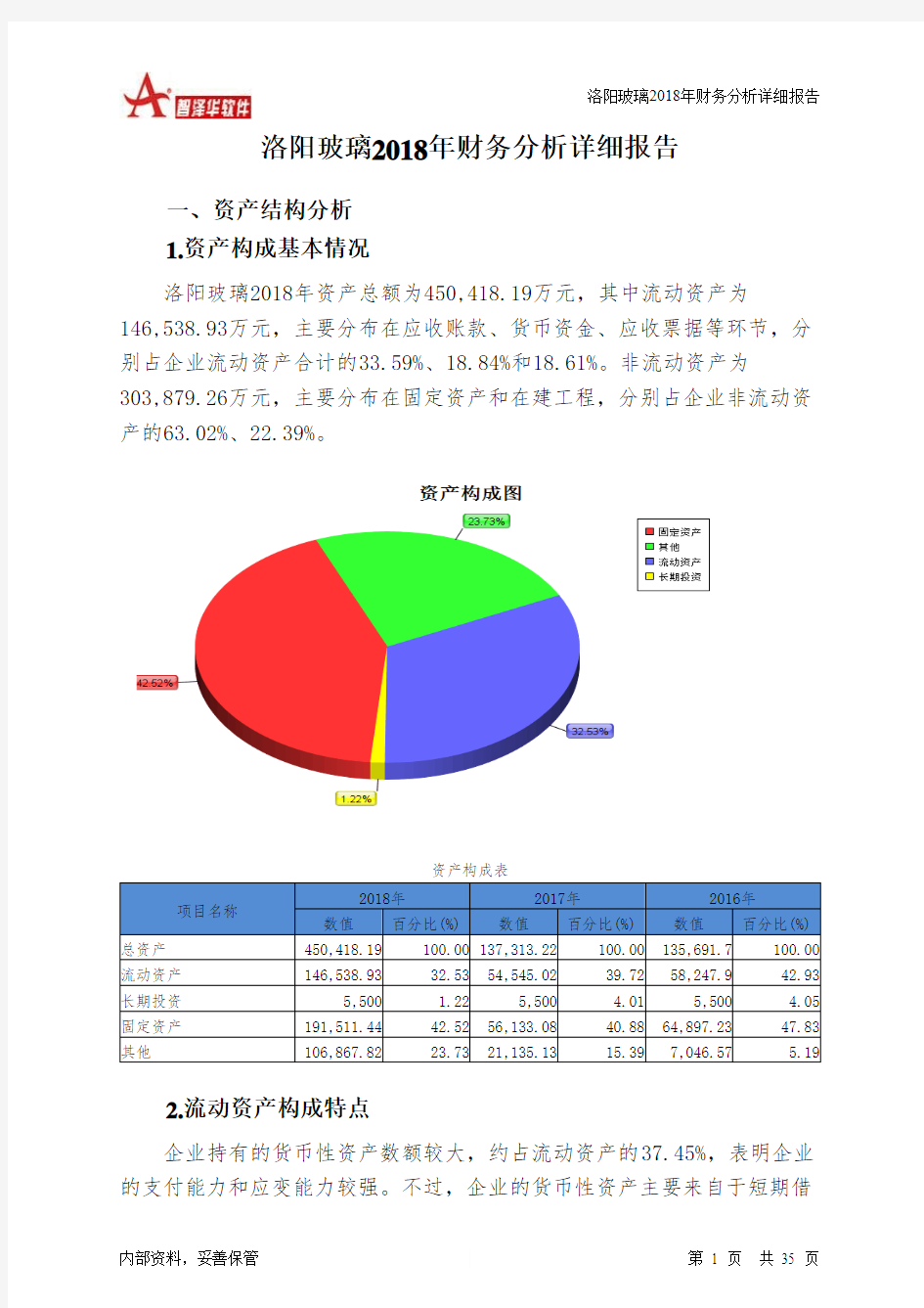 洛阳玻璃2018年财务分析详细报告-智泽华