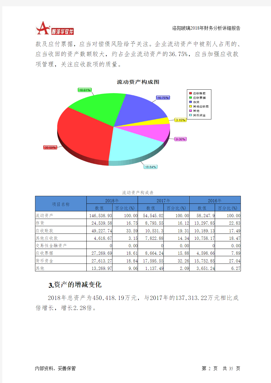 洛阳玻璃2018年财务分析详细报告-智泽华