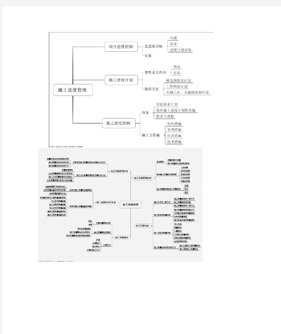 二建施工管理思维导图
