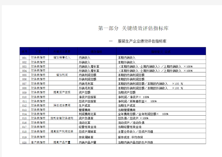 集团公司绩效考核指标库.docx