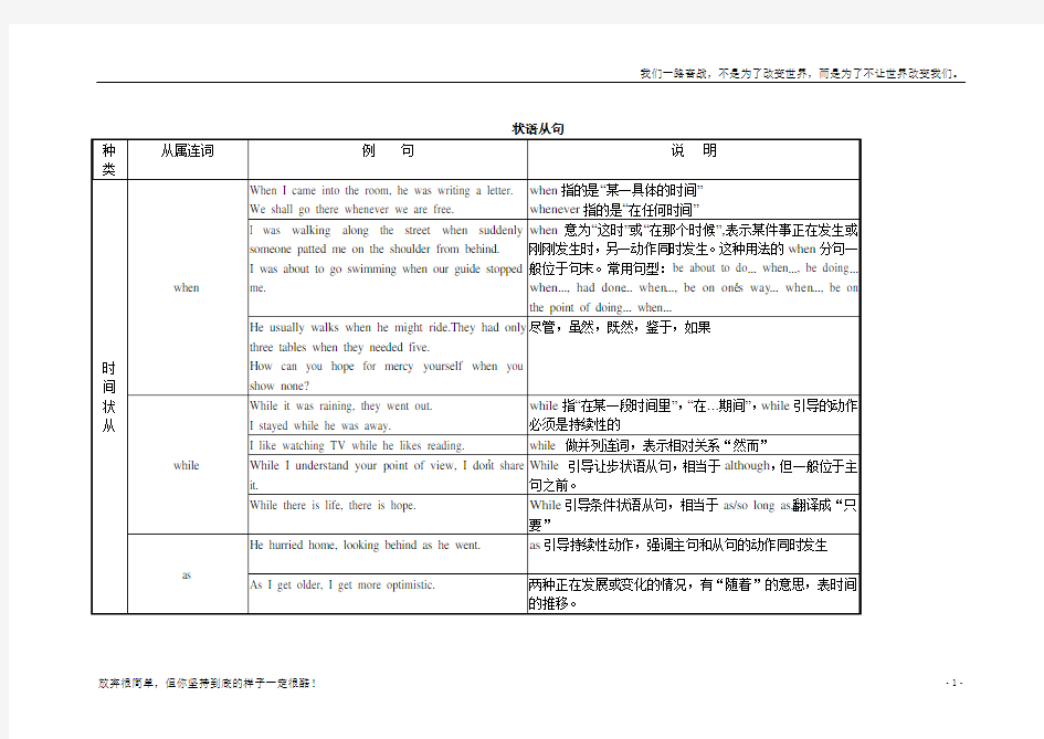 (新)高考英语语法知识点归纳总结：状语从句(1)