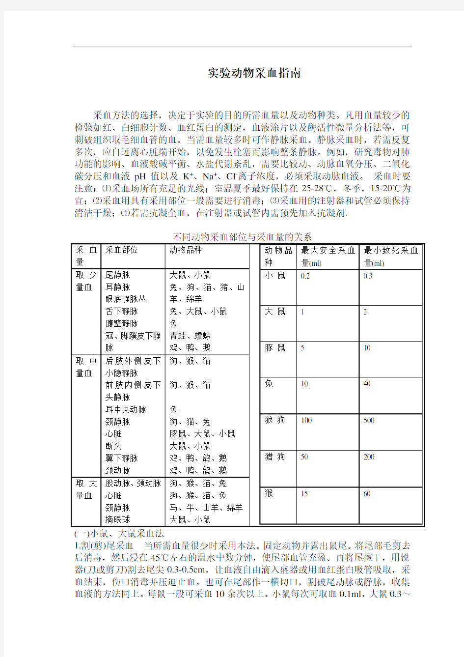 实验动物采血指南讲述