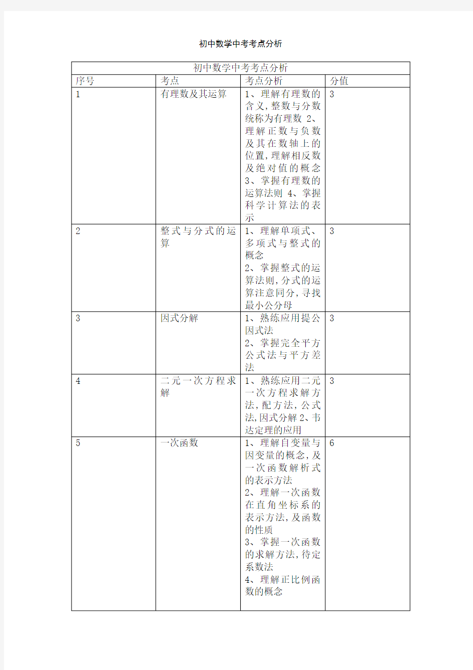 初中数学中考考点分析