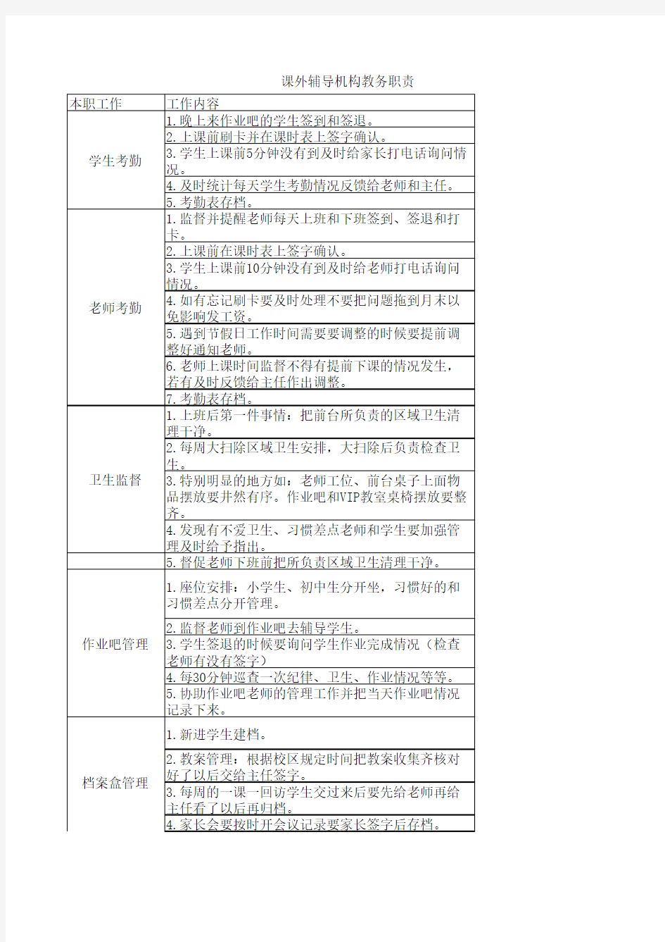 课外辅导机构教务职责