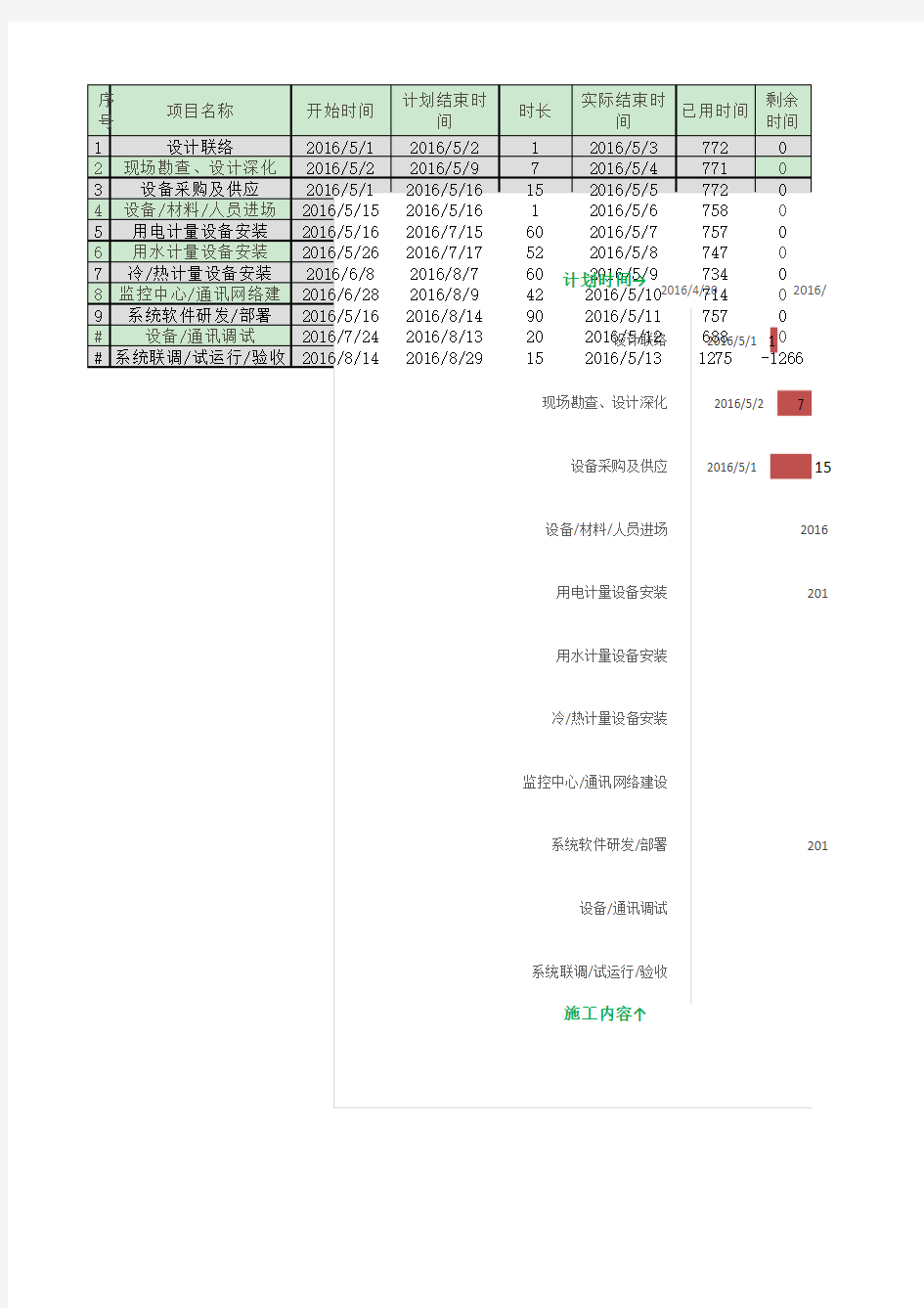 进度计划表(甘特图)