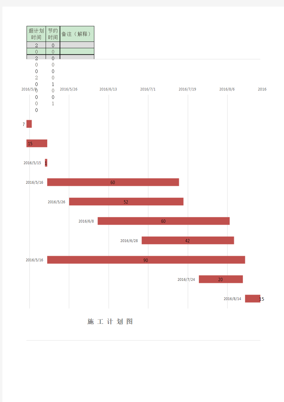 进度计划表(甘特图)