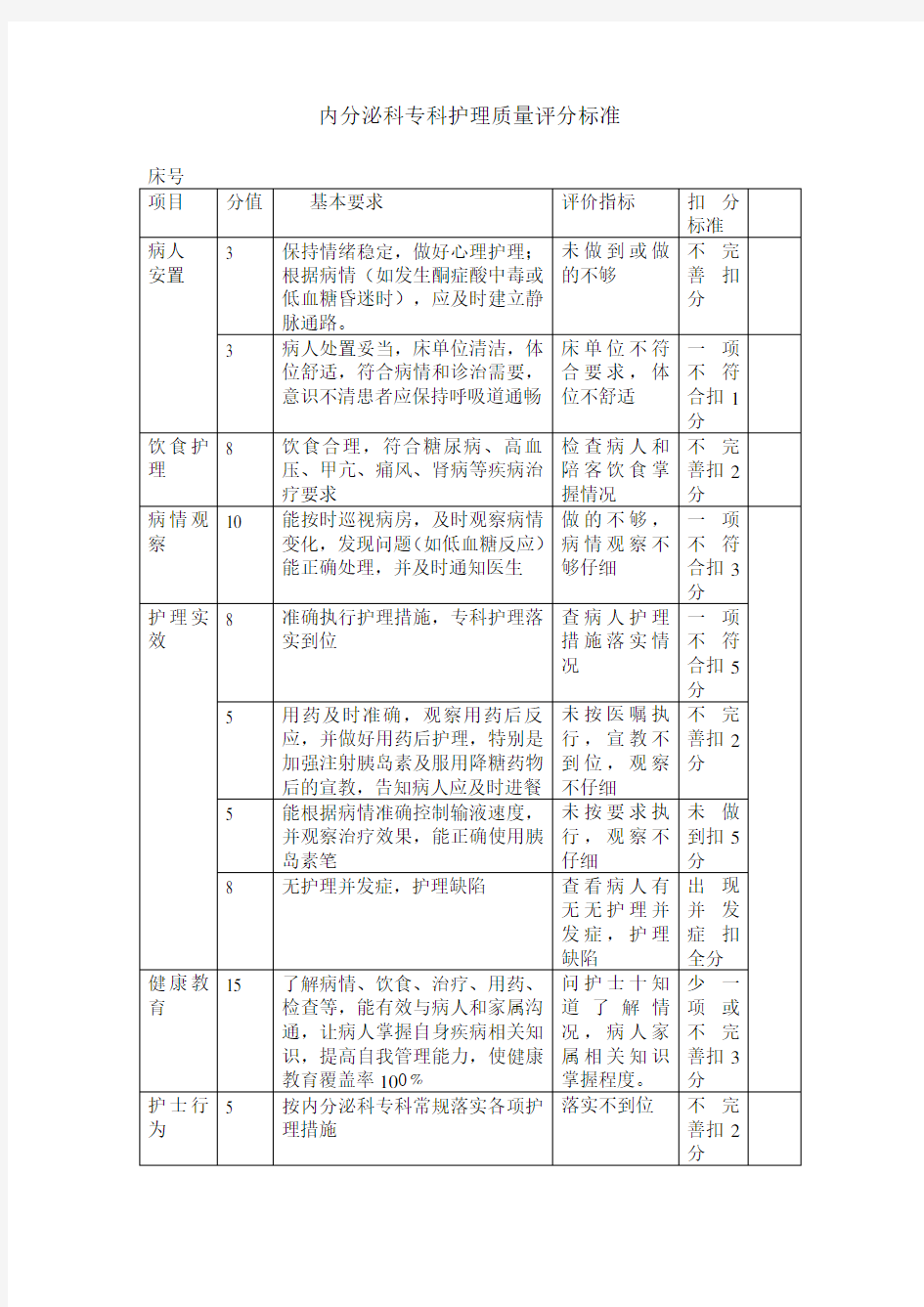 内分泌科专科护理质量标准