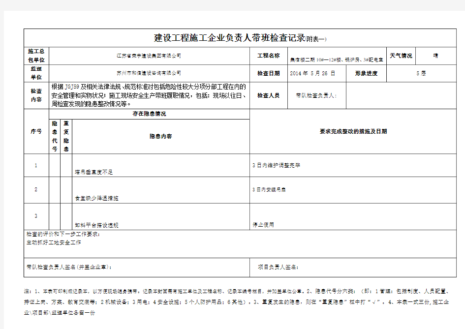 企业负责人带班检查记录