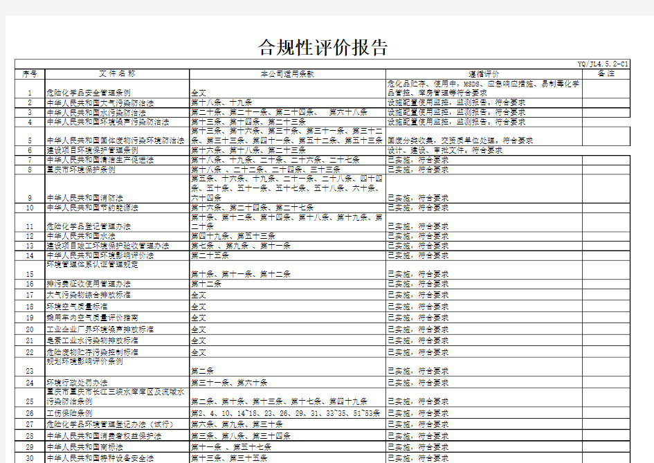 适用的法律法规和其它要求清单及合规性评价报告