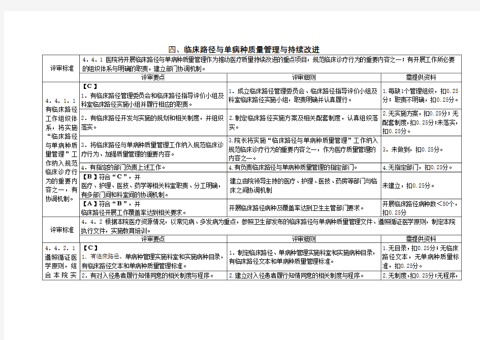 临床路径与单病种质量管理与持续改进