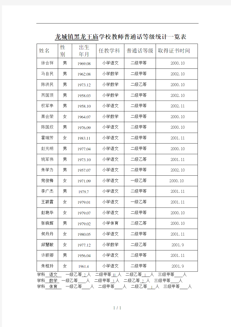 学校教师普通话等级统计一览表