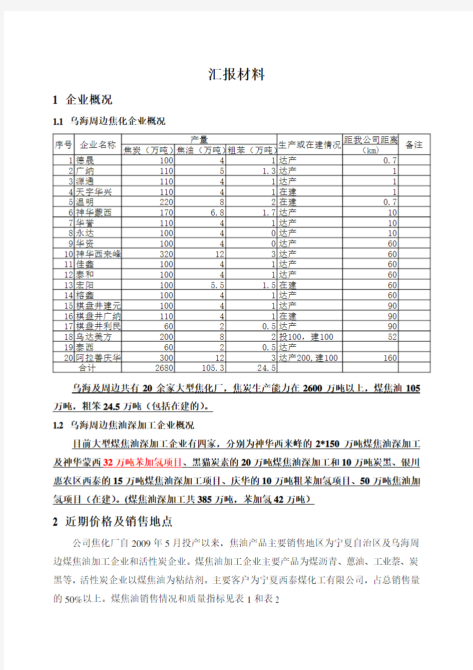 乌海周边焦化企业概况