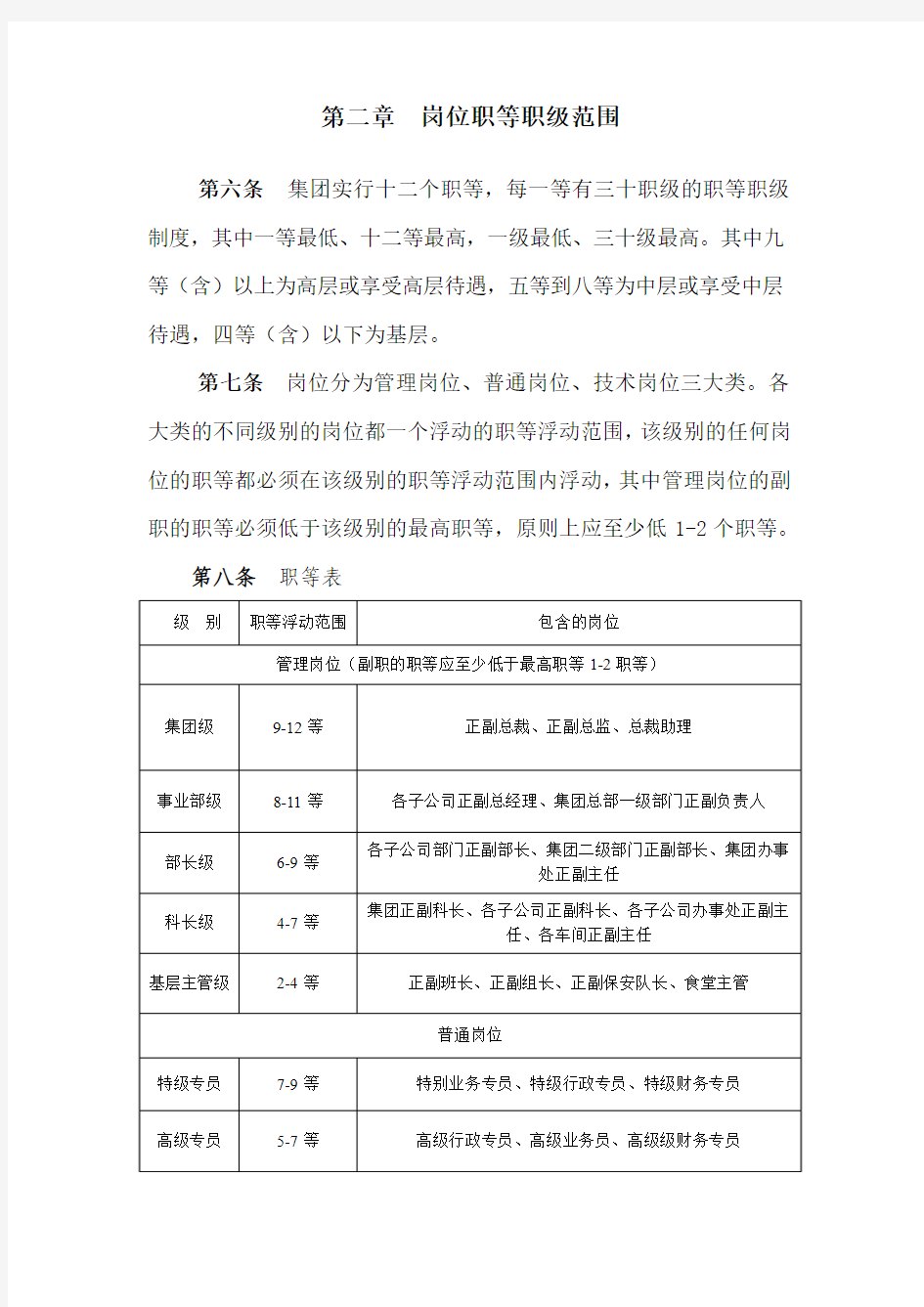 某公司职等职级制度