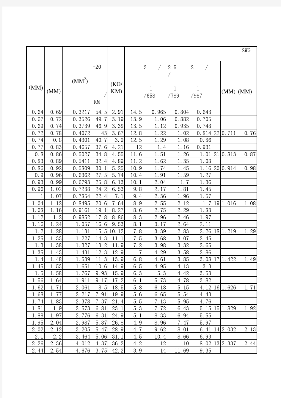 漆包线规格表