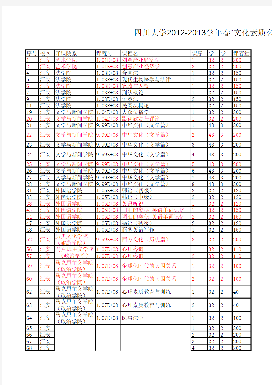 四川大学2012-2013学年春“文化素质公选课”课程清单