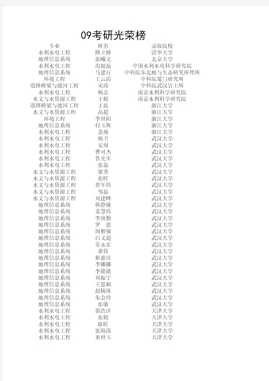 郑州大学水环学院2009考研统计