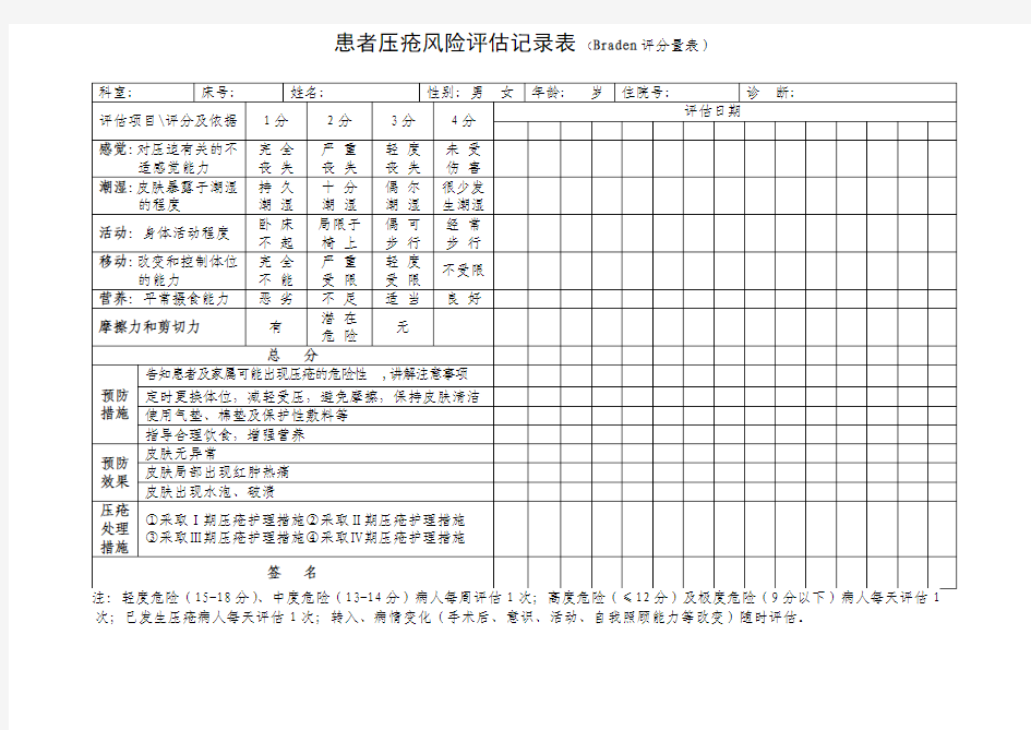 压疮风险评估记录表