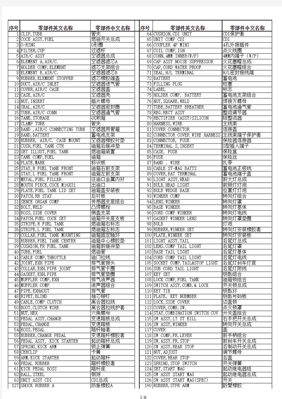 摩托车零件中英文对照表