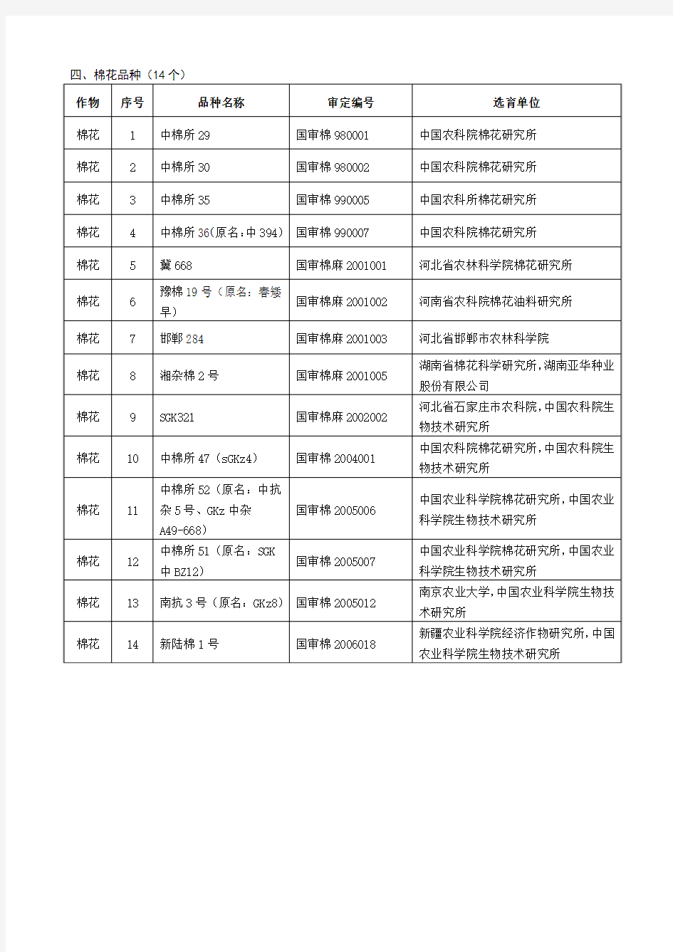 四、棉花品种(14个)