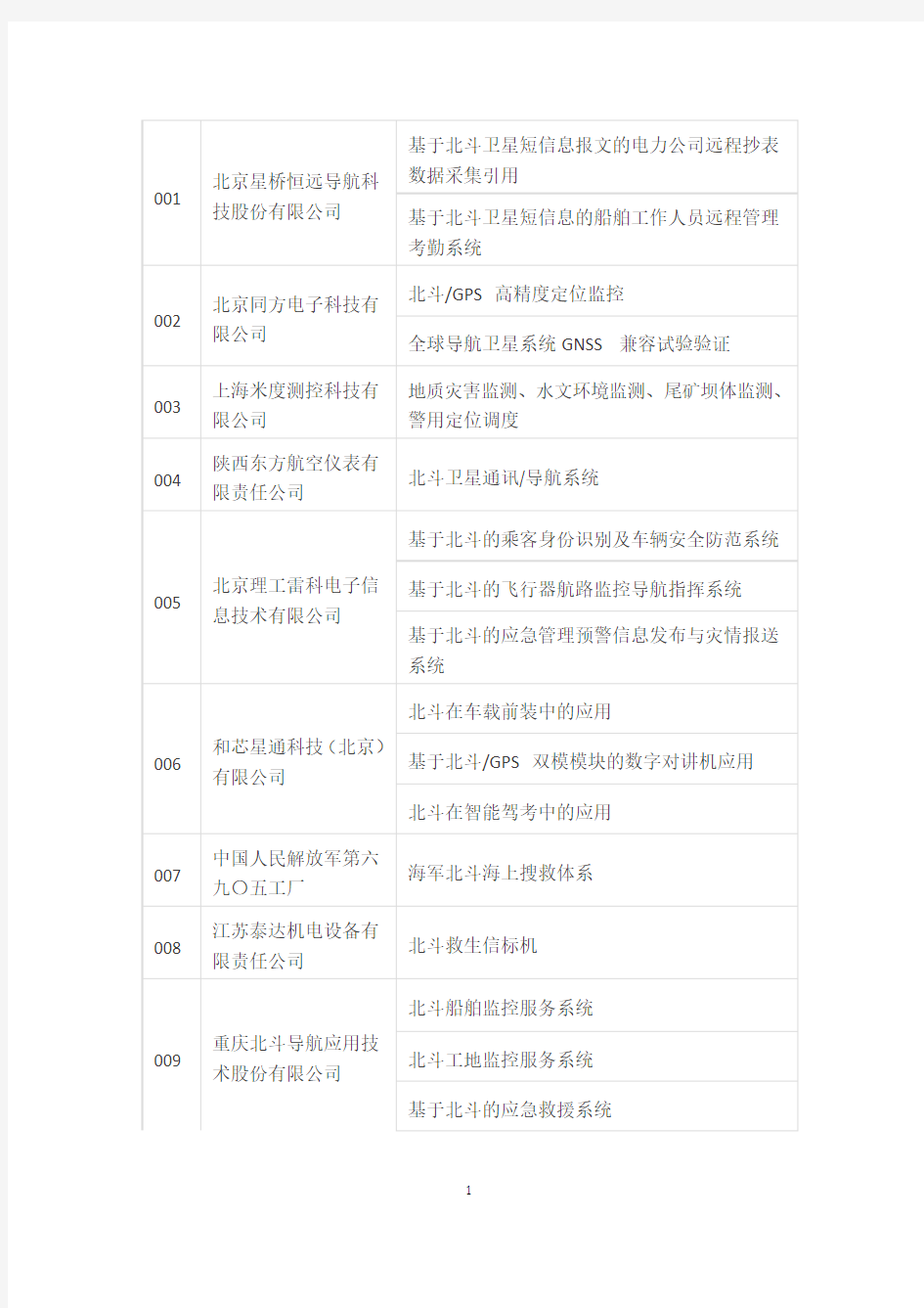 北斗行业应用公司名单