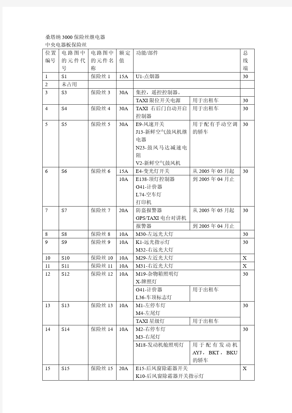 桑塔纳3000保险丝继电器