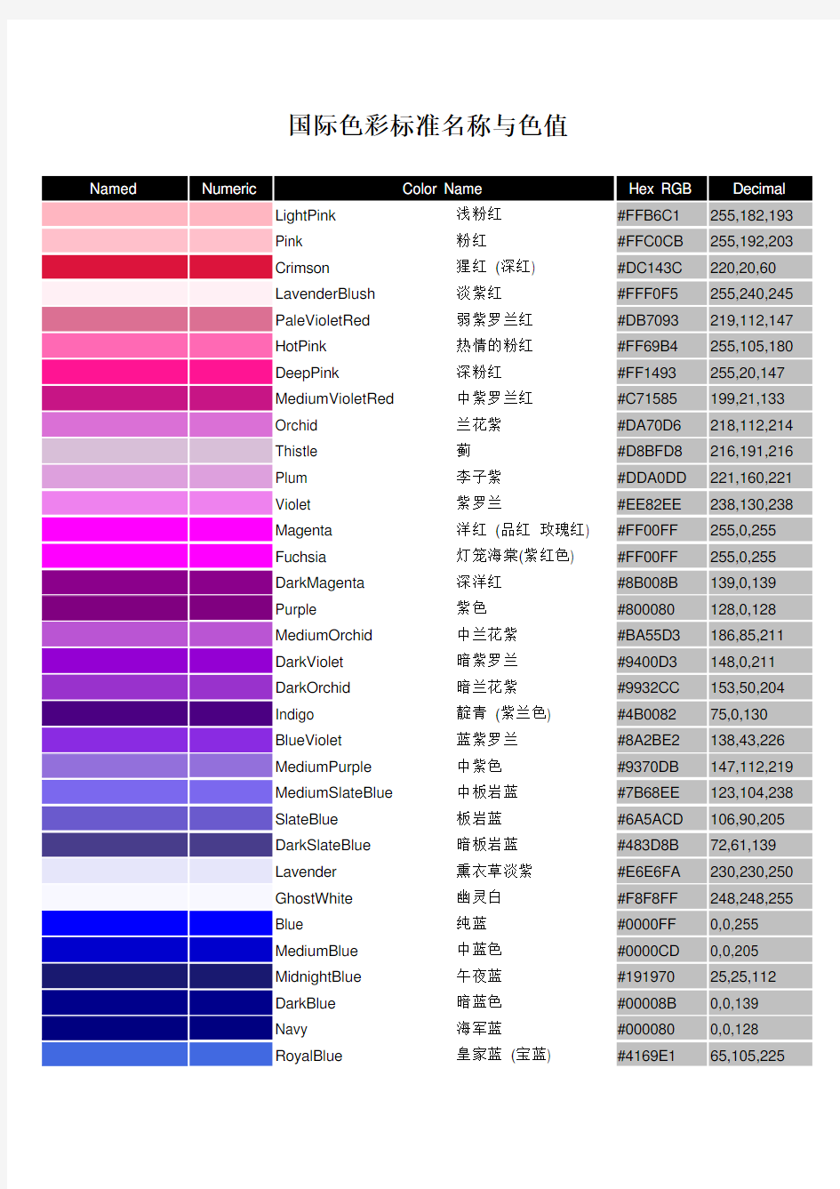 标准色彩名称与rgb值