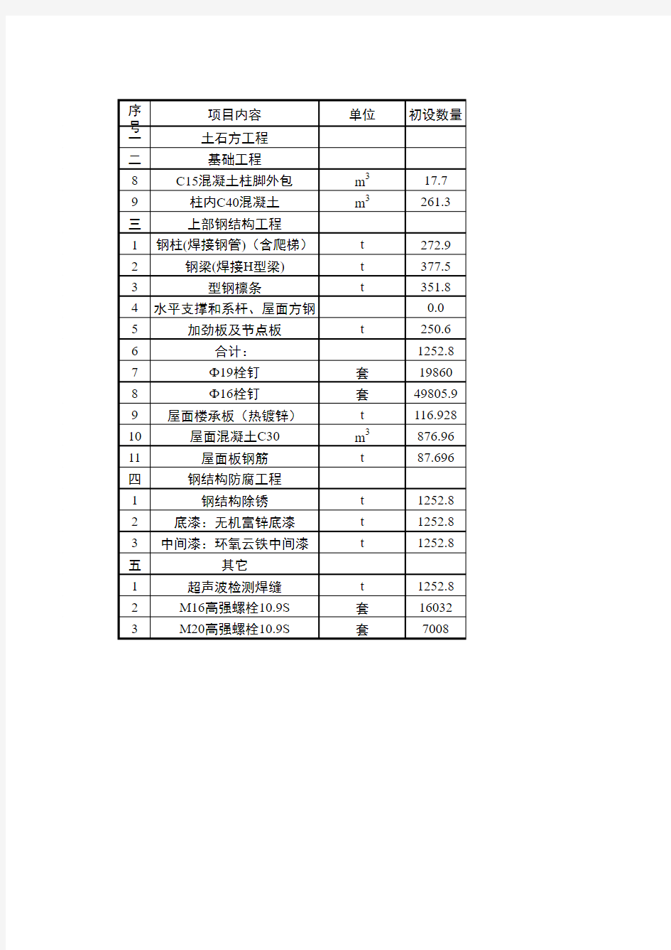 钢结构雨棚工程数量计算表格