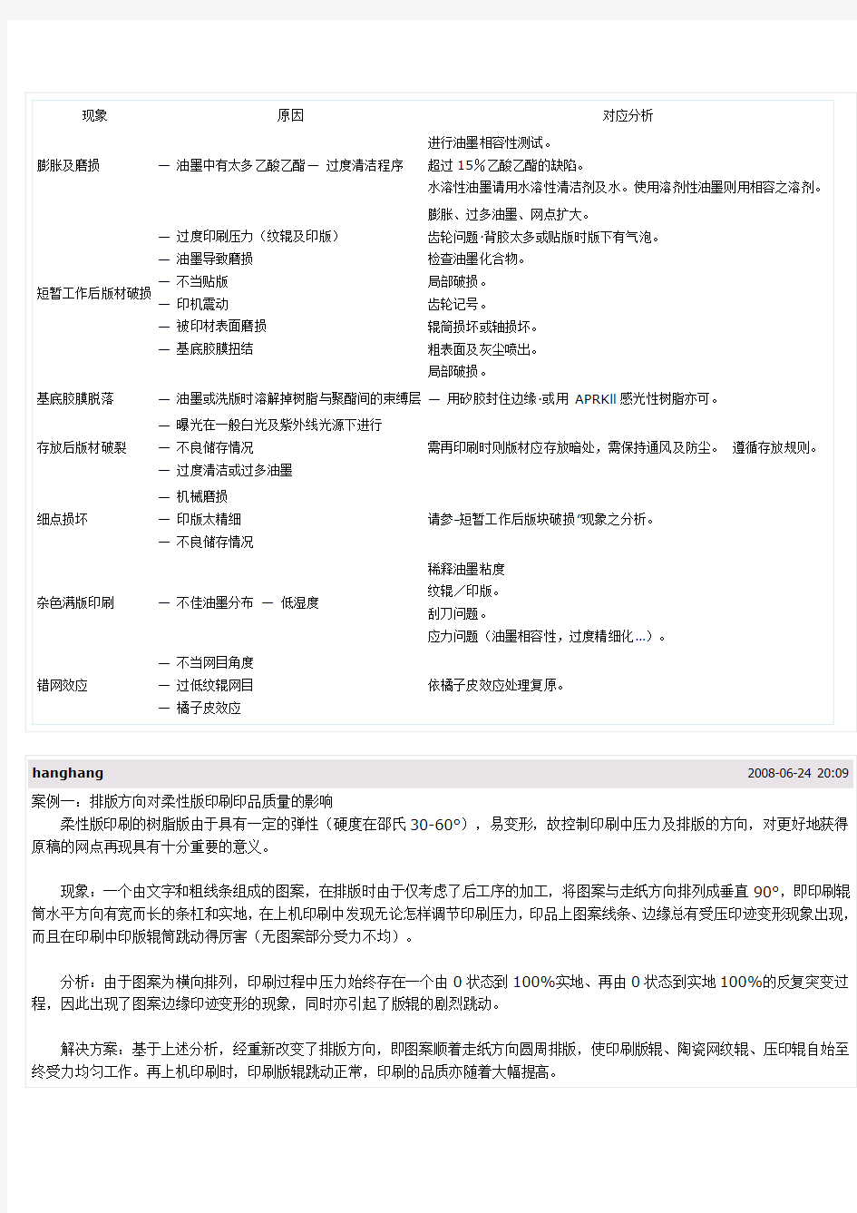 柔性版印刷问题案例解决方案