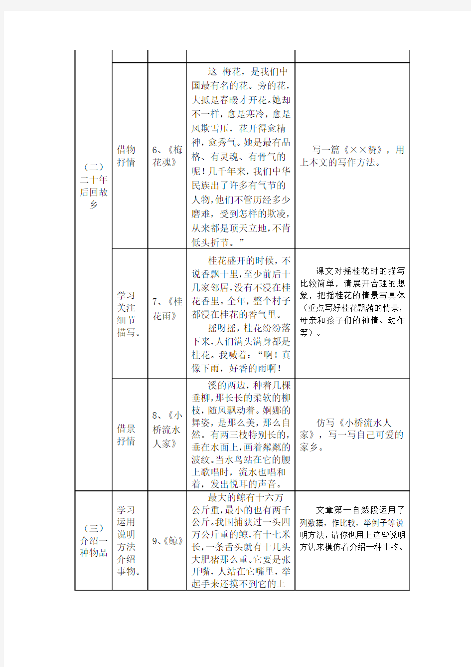 人教版五年级语文上册小练笔全集