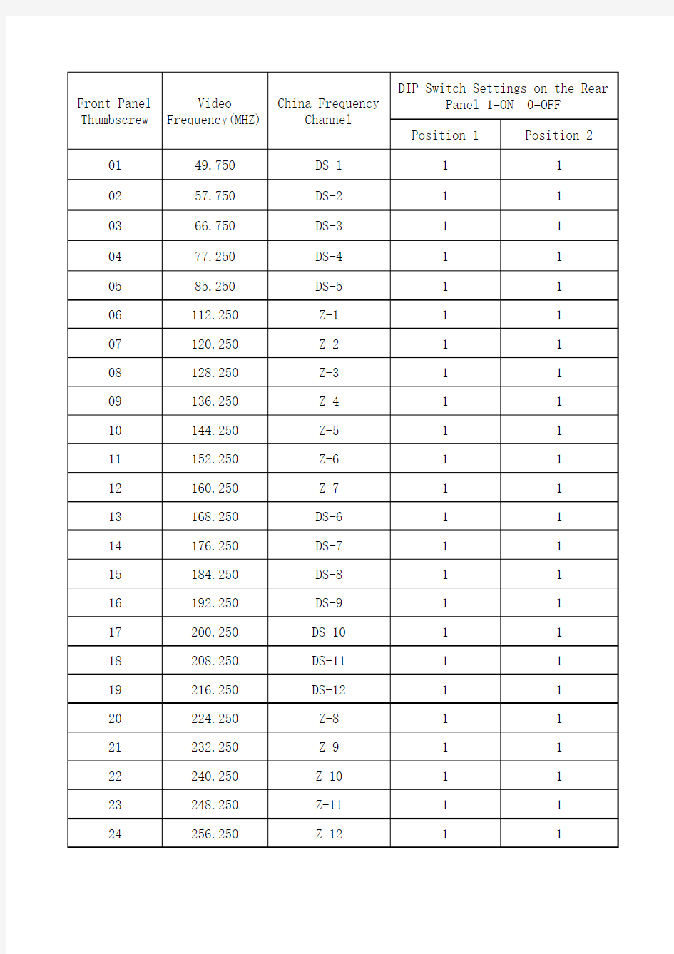 有线电视频道频点对照表