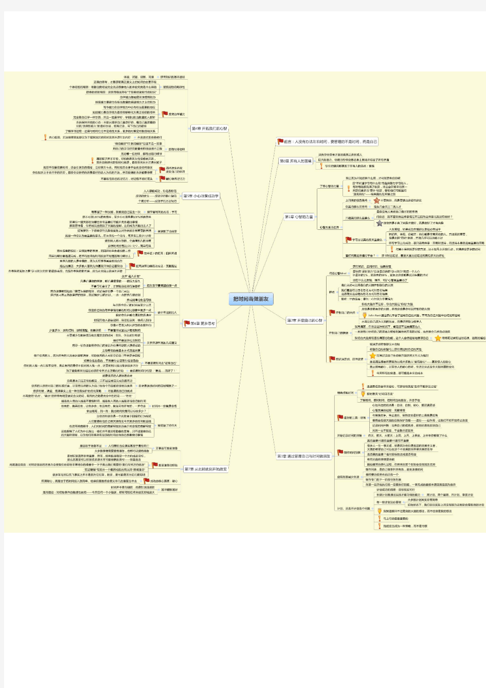 把时间当做朋友_思维导图