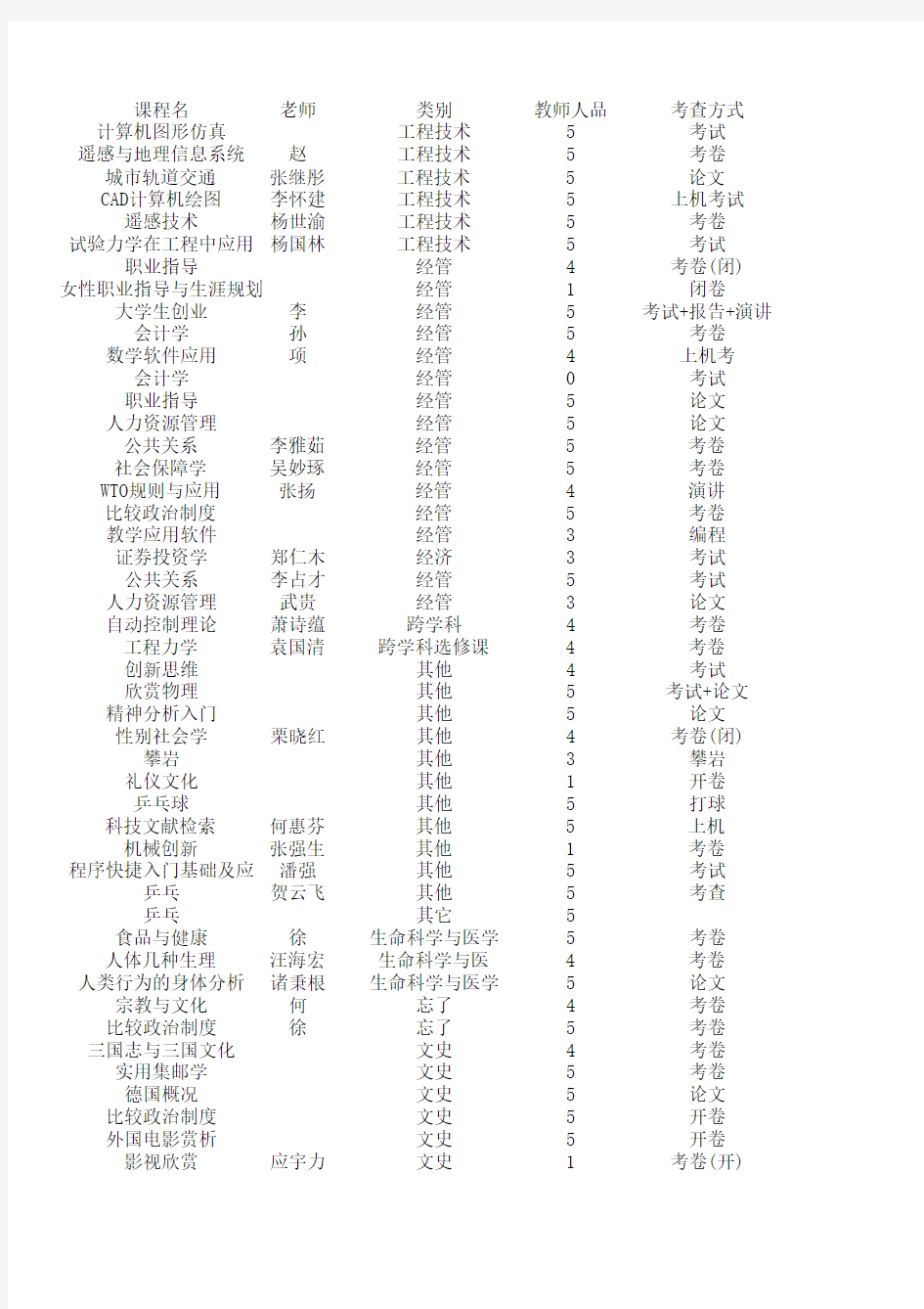 同济大学选修课(1)