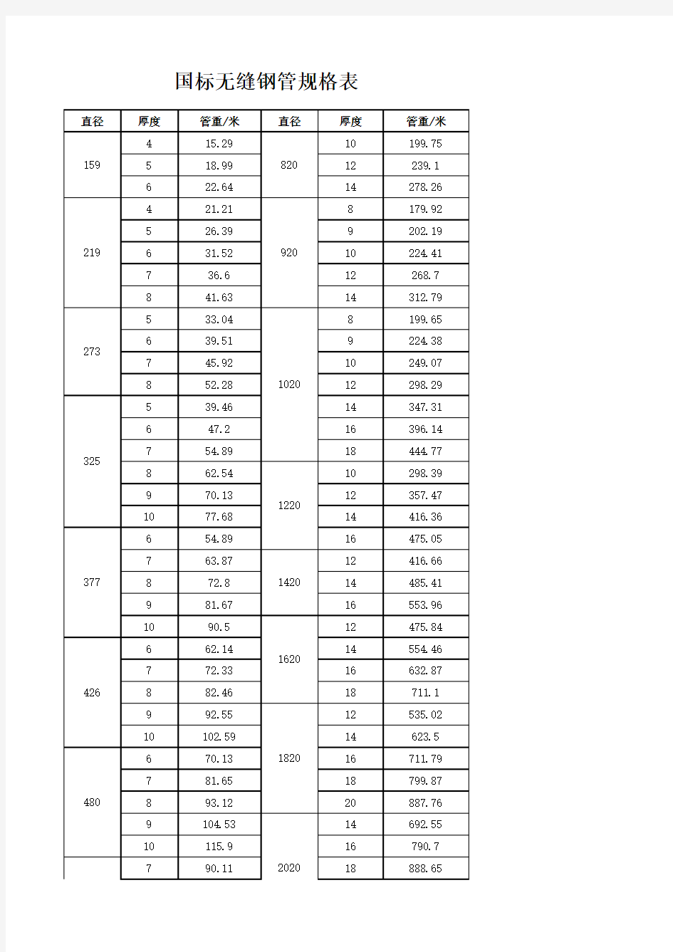 国标无缝钢管规格表