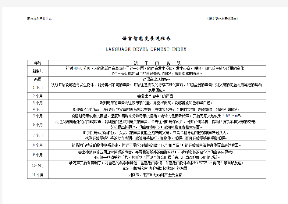 语言智能发展进程表